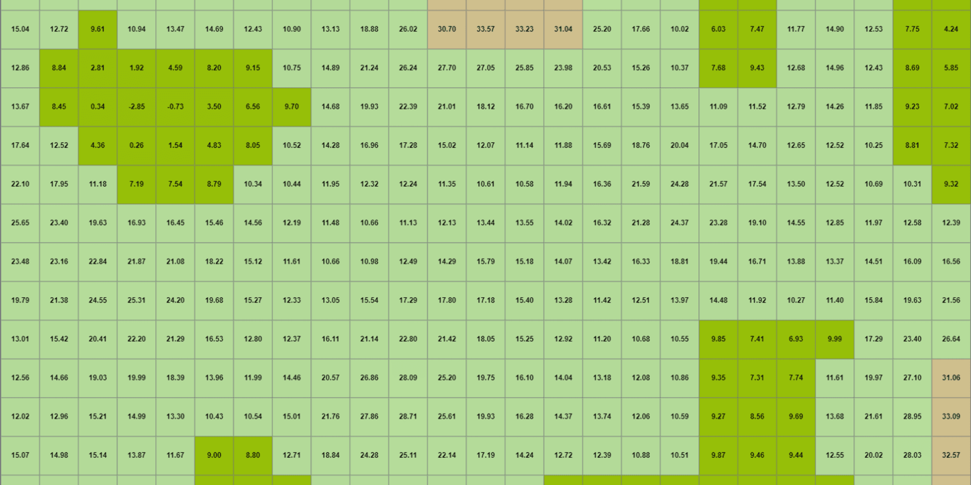 Basic Heightmap Generation and Visualisation with HTML Canvas