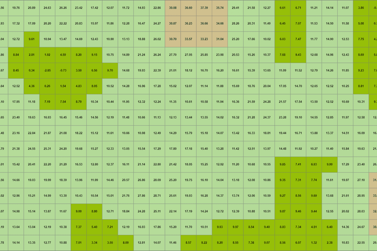 Basic Heightmap Generation and Visualisation with HTML Canvas